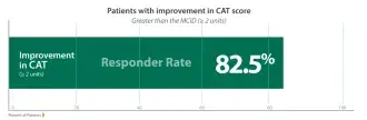 patients with improvement in cat score