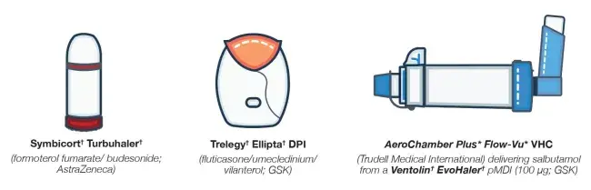 devices tested