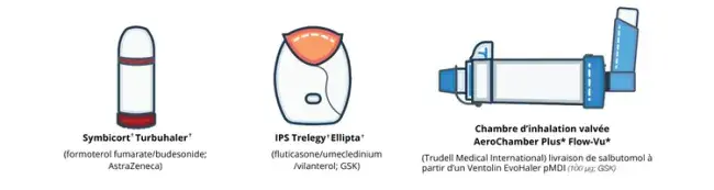 devices tests