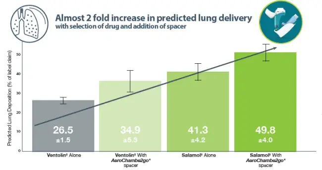 results graph 1