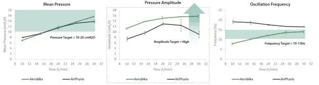 results graphs