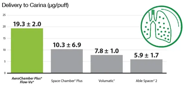 results graph 1
