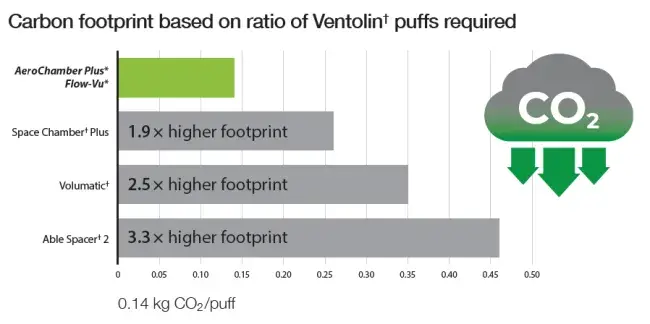 results graph 2