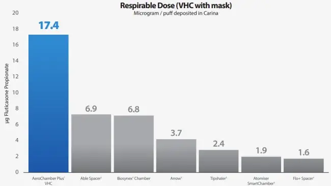 vhc with mask test results