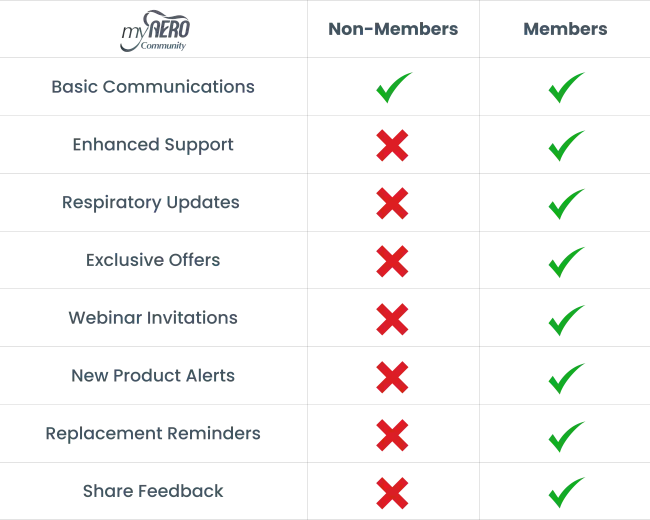 comparison