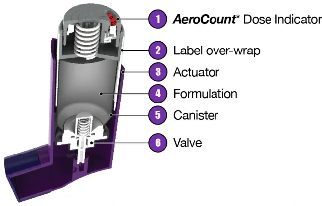 AeroCount Cutaway Diagram