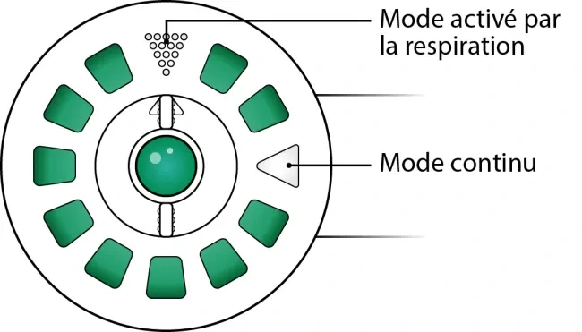 Aeroeclipse mode active par la respiration et mode continu